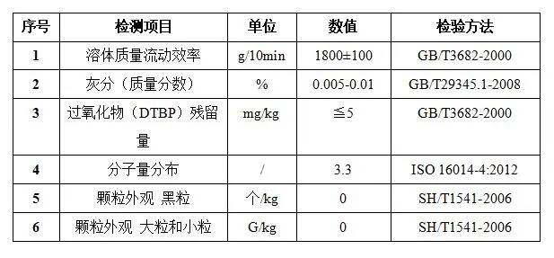 FFP2/FFP3熔喷布已在3499拉斯维加斯科技量产