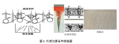 你知道非织造材料的定义和分类区别吗？非织造材料的定义和分类