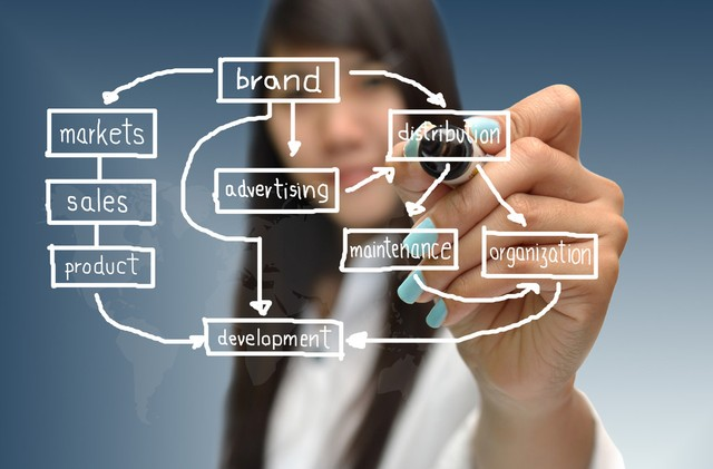 铁前供应链智能化：提升效率、降低成本、实现绿色可持续发展